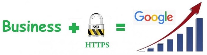 SSL روی سایت برای سئو